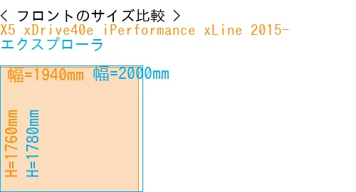 #X5 xDrive40e iPerformance xLine 2015- + エクスプローラ